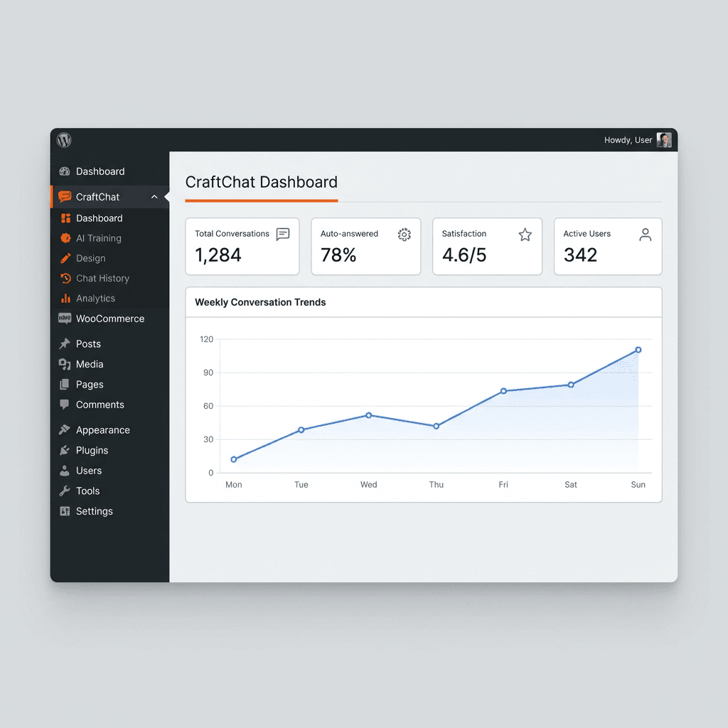 Dashboard Overview